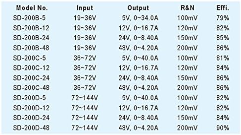 [PowerNex] ממוצע Well SD-200C-12 12V 16.7A סגור פלט יחיד ממיר DC-DC